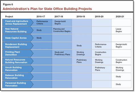 Home Renovation Project Plan Template New The 2016 17 Bud The Governor