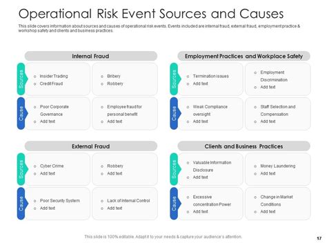 Introducing Operational Risk Management Framework In Banks Complete