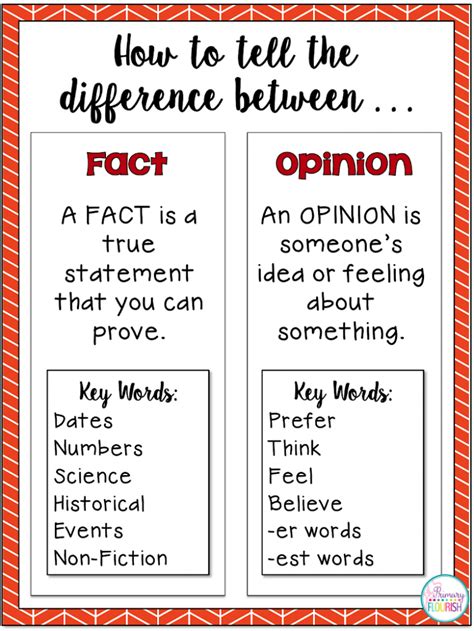 Fact And Opinion Anchor Chart Pdf