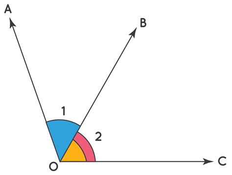 Adjacent What Is Adjacent Meaning Adjacent Angles Solved Examples