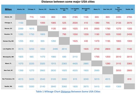 Usuario Persona A Cargo Simular City To City Distance Calculator Mero