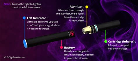 But old fashioned cigarettes don't explode in your pocket or blow up in your face. How Do E-Cigarettes Work | E-Cig Brands