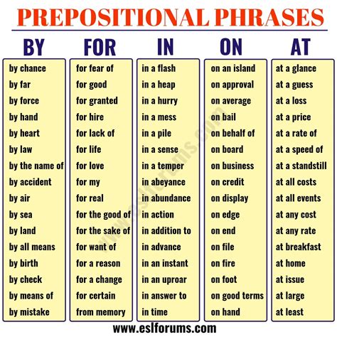 Which will assist you to understand. Prepositional Phrase: List of Useful Prepositional Phrases ...