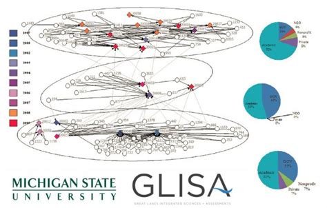Great Lakes Climate Adaptation Network Glcan Glisa