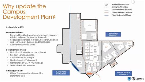 nait 2050 campus development plan re updated shared nait nugget