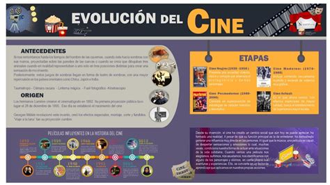 Evolucion Del Cine Linea Del Tiempo