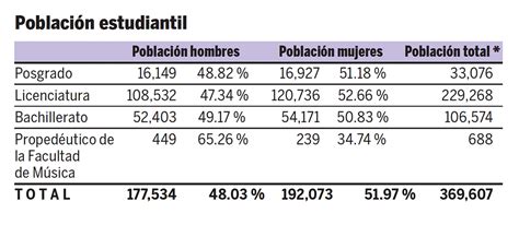 M S Mujeres En La Comunidad Estudiantil Gaceta Unam