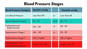 Blood Pressure Chart For Seniors Infiniteplm