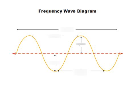 35 Label A Transverse Wave Labels For Your Ideas