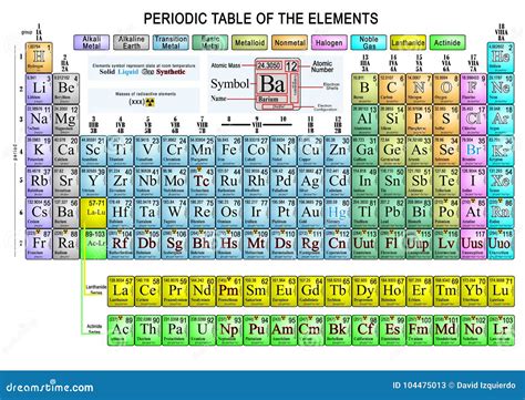 Complete Periodic Table Of Elements Cartoon Vector Cartoondealer Com