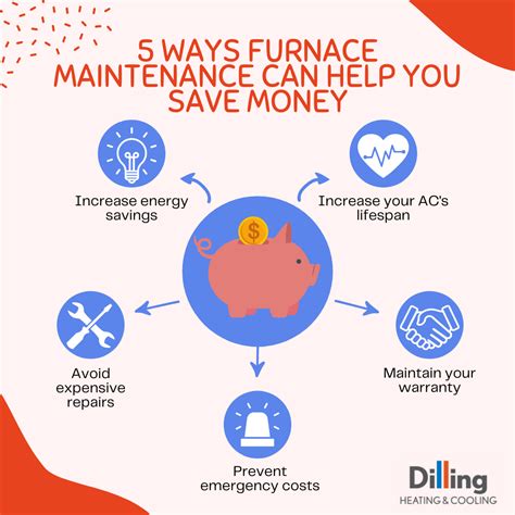 5 Ways Furnace Maintenance Can Help You Save Money Dilling