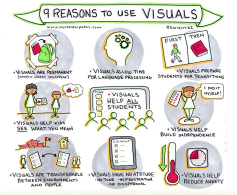 Using Visuals To Boost Learning Decoda Literacy Solutions