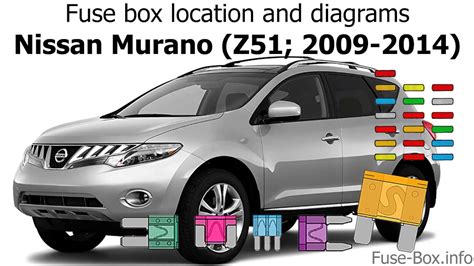 Nissan Rogue Awd Fuse Box Diagrams