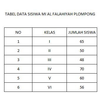 18+ Contoh Diagram Batang Kelas 4 Sd Images | Blog Garuda Cyber