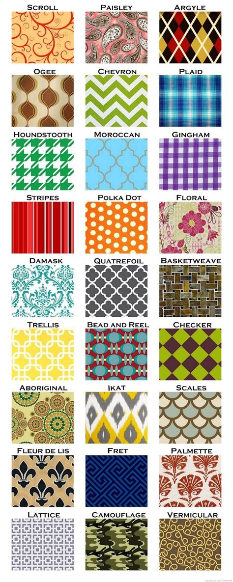 Glossary Of Design Terminology 27 Patterns Reality Daydream Crafts