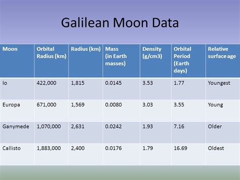 As Advertised The Galilean Moons Obey Keplers Laws Ofplanetary Motion