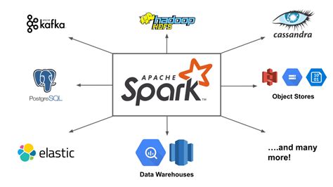 Apache Spark An Introduction To Spark Data Mechanics