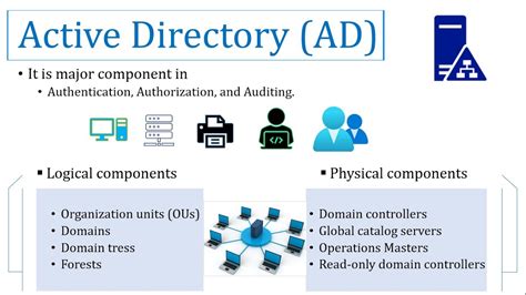 Computers And Technology Active Directory