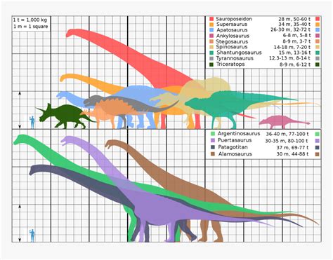 Ark Dino Size Chart