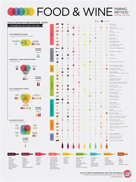 Chart Shows You Everything You Need To Know About Pairing Wine With