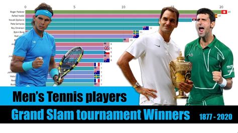 Top 25 Tennis Male Grand Slam Winners 1877 2020 Youtube