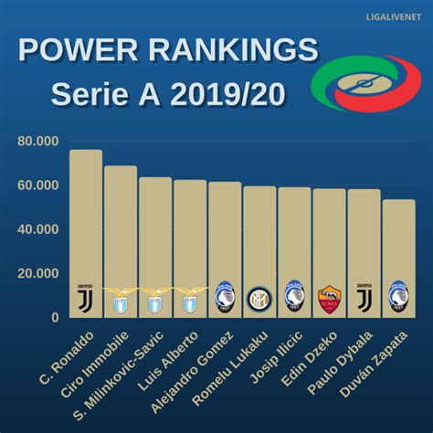 Two additional boxes provide information about point deductions in the current season, which clubs have led the table and how long they stayed there. Serie A Table 2019 To 2020 : Serie A Table 2020 Main Home ...
