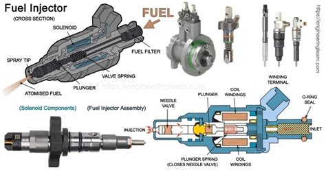 Types Of Fuel Injector Engineering Learner