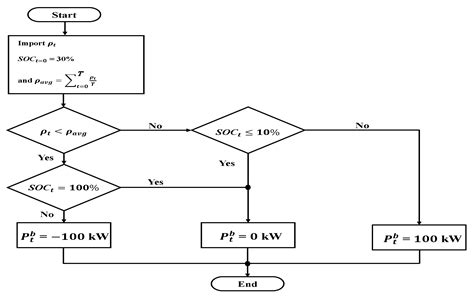 Technologies | Free Full-Text | A Deep Reinforcement Learning Method