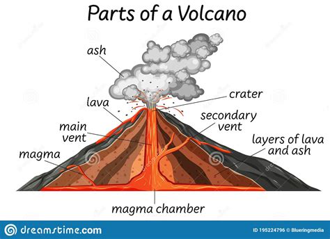 Parte Di Un Vulcano Illustrazione Vettoriale Illustrazione Di Clip