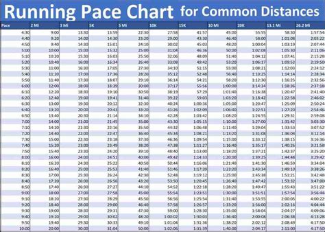 Running Pace Chart By Race Length Trinewbies