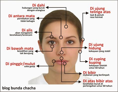 Jerawat di telinga rupanya tak bisa disepelekan, sebab ada pertanda munculnya penyakit serius. ARTI LETAK TAHI LALAT (mitos)