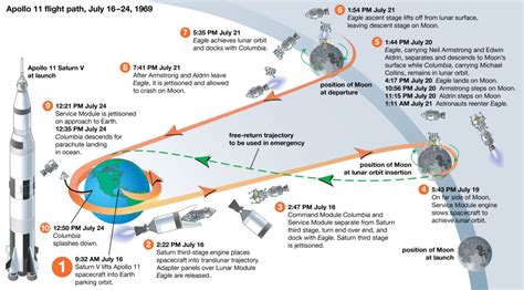 Apollo 11 Spacenext50 Encyclopedia Britannica