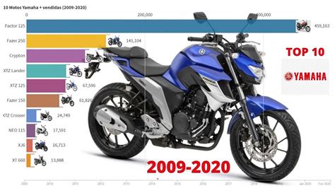 Galeri motor i tzm 150. Top 10 Motos Yamaha MAIS Vendidas no Brasil (2009-2020 ...