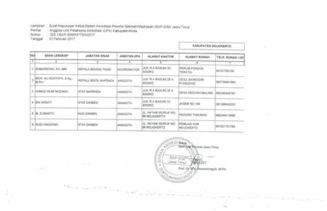 Pendma Kab. Mojokerto: PENGUMUMAN HASIL AKREDITASI MADRASAH TAHUN 2017