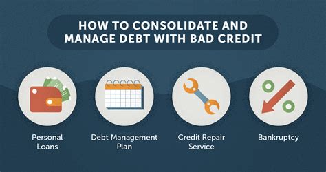 how to consolidate credit card debt lexington law