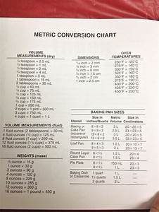 Conversion Chart Nursing Math Medical Math Dosage Calculations
