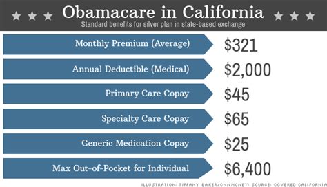 Obamacare Is A 2000 Deductible Affordable Jun 13 2013