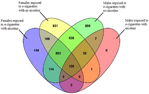 Venn Diagram For Nursing Process For Acute Care