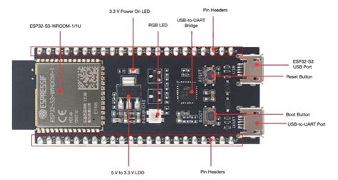 Esp32 S3 Development Kits Espressif Systems Mouser