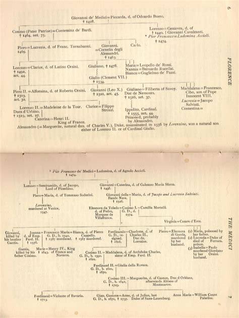 Find your family's origin in the united states, average life expectancy, most common occupation, and more. Augustus J.C. Hare, Florence
