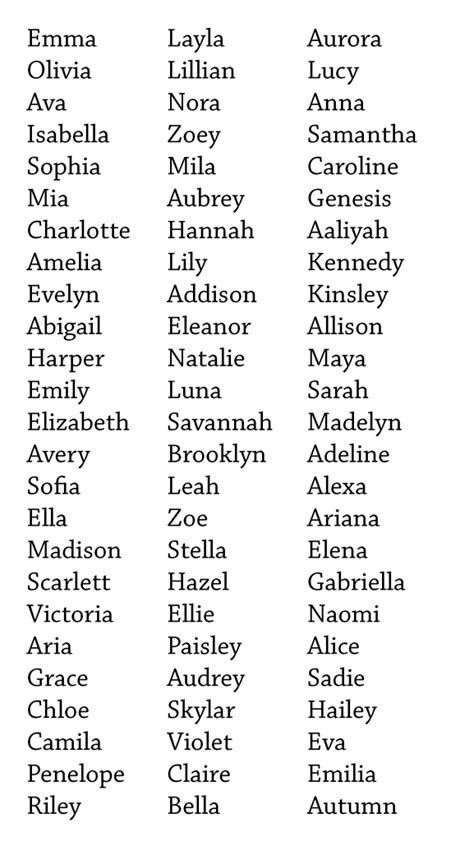 Baby Girl Names List In Mobile PDF Spudart Names Baby Girl Names List Writing
