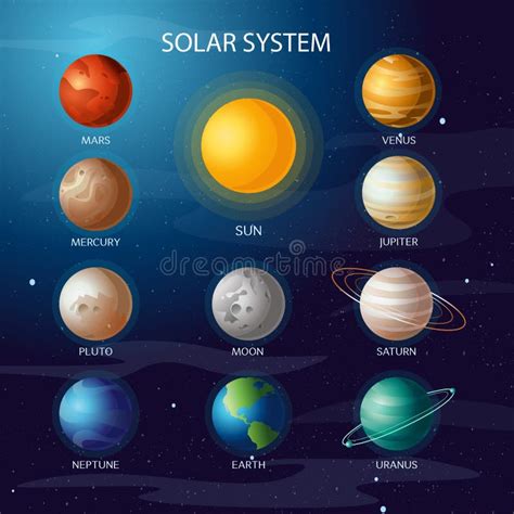 Vector Illustration Of Solar System All Planets Sun Mercury Venus Moon