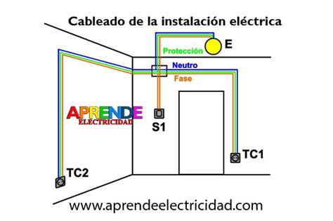 En Esta Imagen Vemos Una Pequeña Instalación Eléctrica En Una