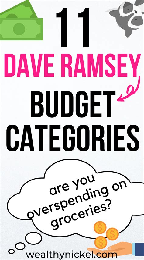 Dave Ramsey Budget Percentages 2022 Updated Guidelines Budget