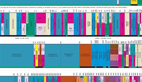 radio spectrum chart pdf