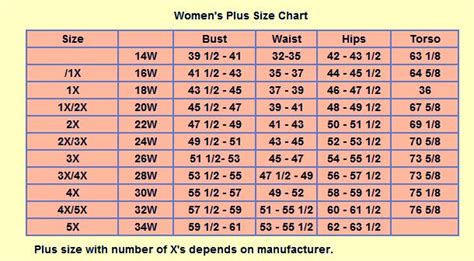 Womens Us Dress Size Chart