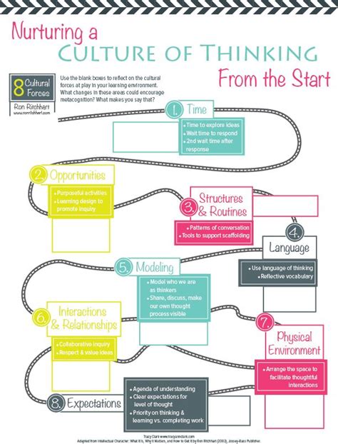 Nurturing A Culture Of Thinking From The Start Visible Learning