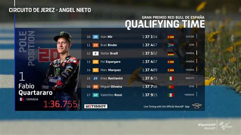 .2021 jadwal motogp 2021 trans7 jadwal lengkap motogp 2021 trans7 beserta jam tayang hasil kualifikasi motogp catalunya sabtu 5 juni 2021 1. Hasil Kualifikasi MotoGP Jerez 2021 : Fabio Quartararo ...
