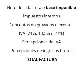 C Mo Calcular La Base Imponible De Una Factura Xubio Blog