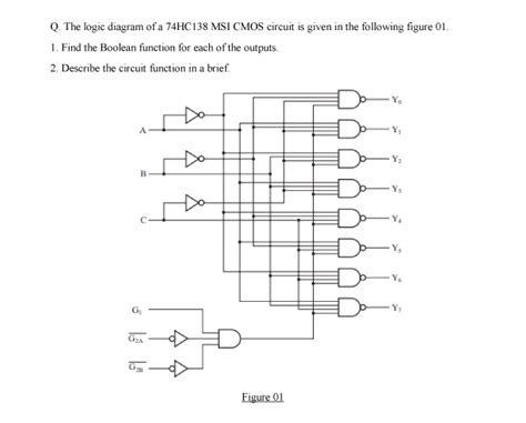 The true feelings of the. Answered: Q. The logic diagram of a 74HC138 MSI… | bartleby